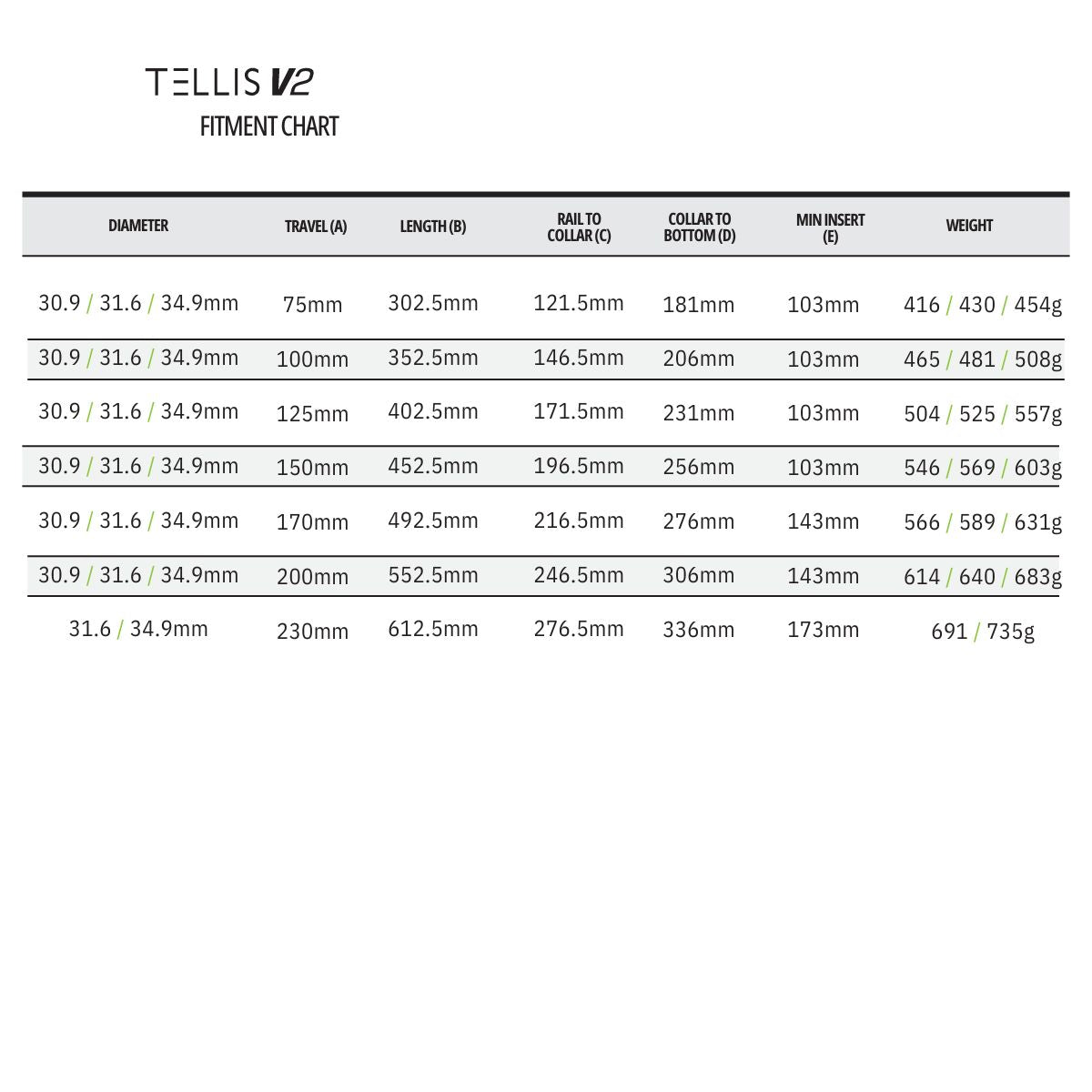SDG - TELLIS V2 DROPPER SEATPOST - 30.9MM