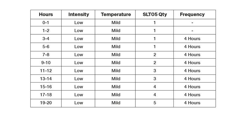 Styrkr SLT05 Quad-Blend Electrolyte Powder - Box of 6