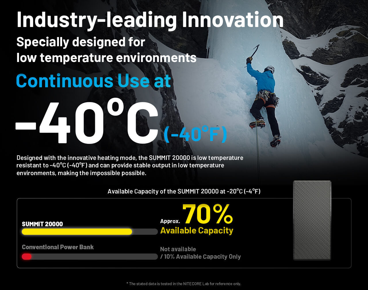 Nitecore Summit 20000 - Carbon Fibre Power Bank