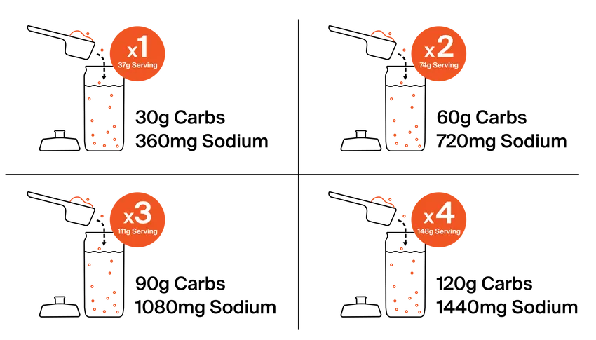 Styrkr Mix MIX+ Blood Orange: Dual-Carb & Electrolyte Drink Mix