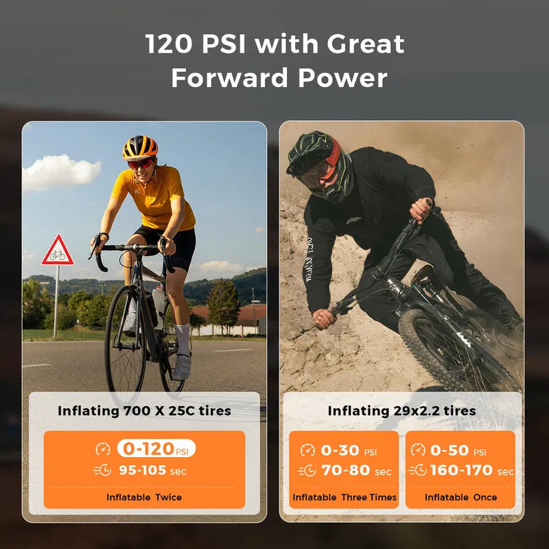 Flextail Tiny Bike Pump Pro 120 PSI Digital