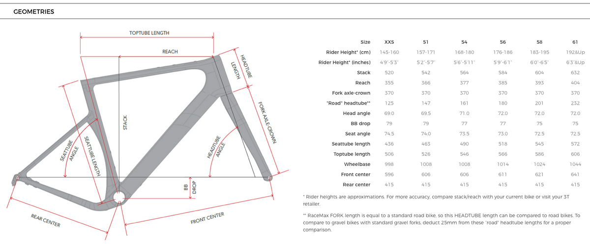3T Exploro Race 700c Campagnolo Ekar 1x13 Gravel Bike