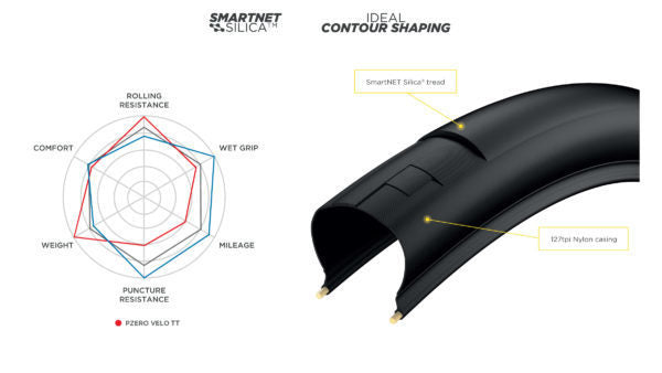 Pirelli P Zero Velo TT Tyre Rouleur Cycles