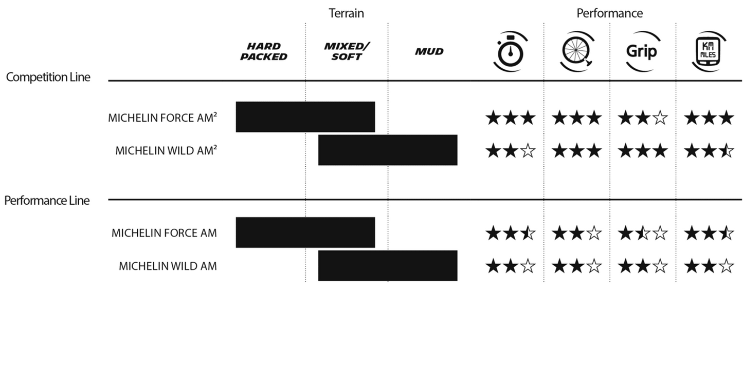 FORCE AM PERFORMANCE LINE 2