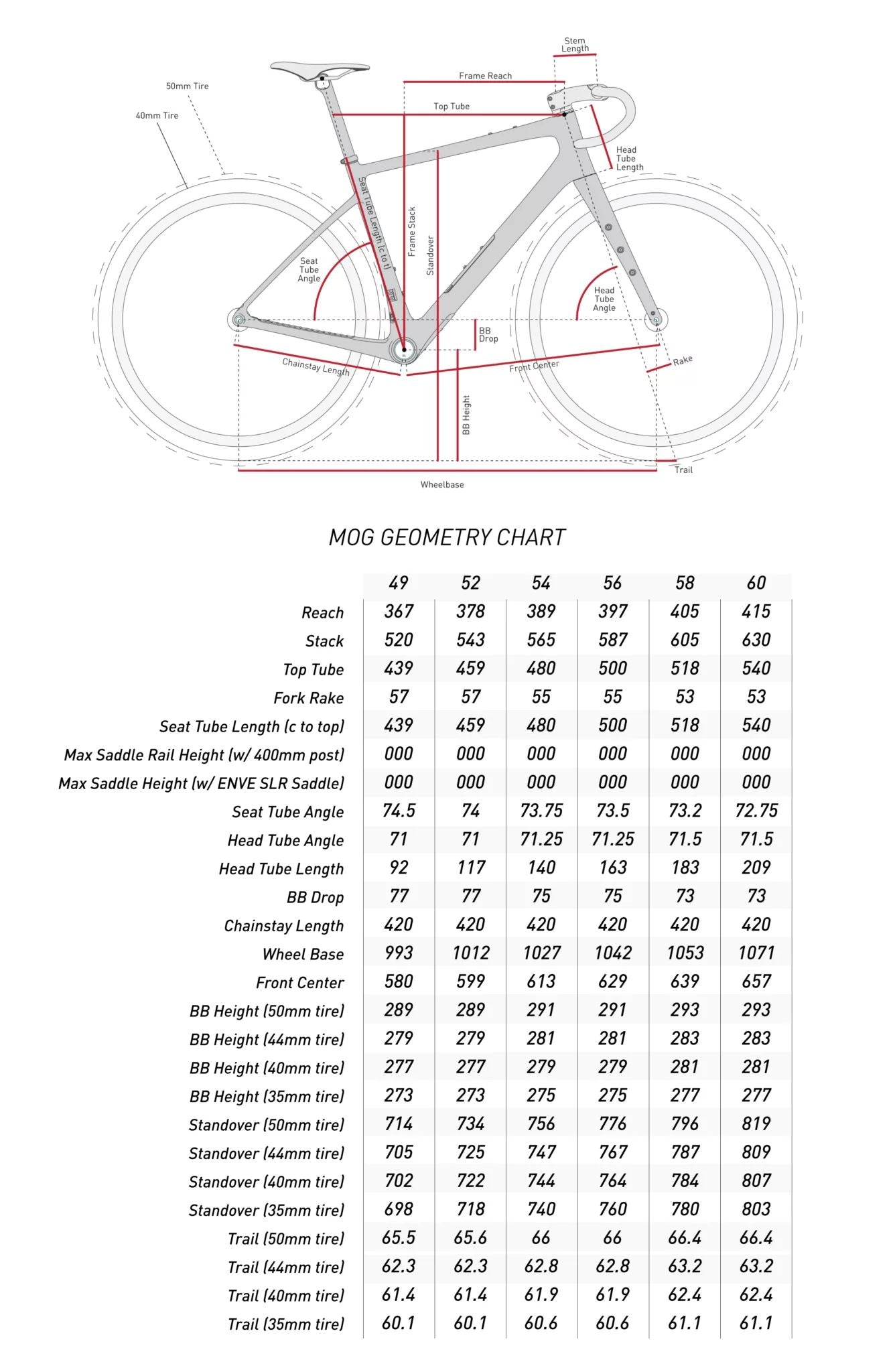 ENVE - MOG GRAVEL FRAMESET - SAND