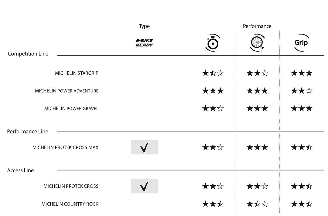 PROTEK CROSS  -INFO