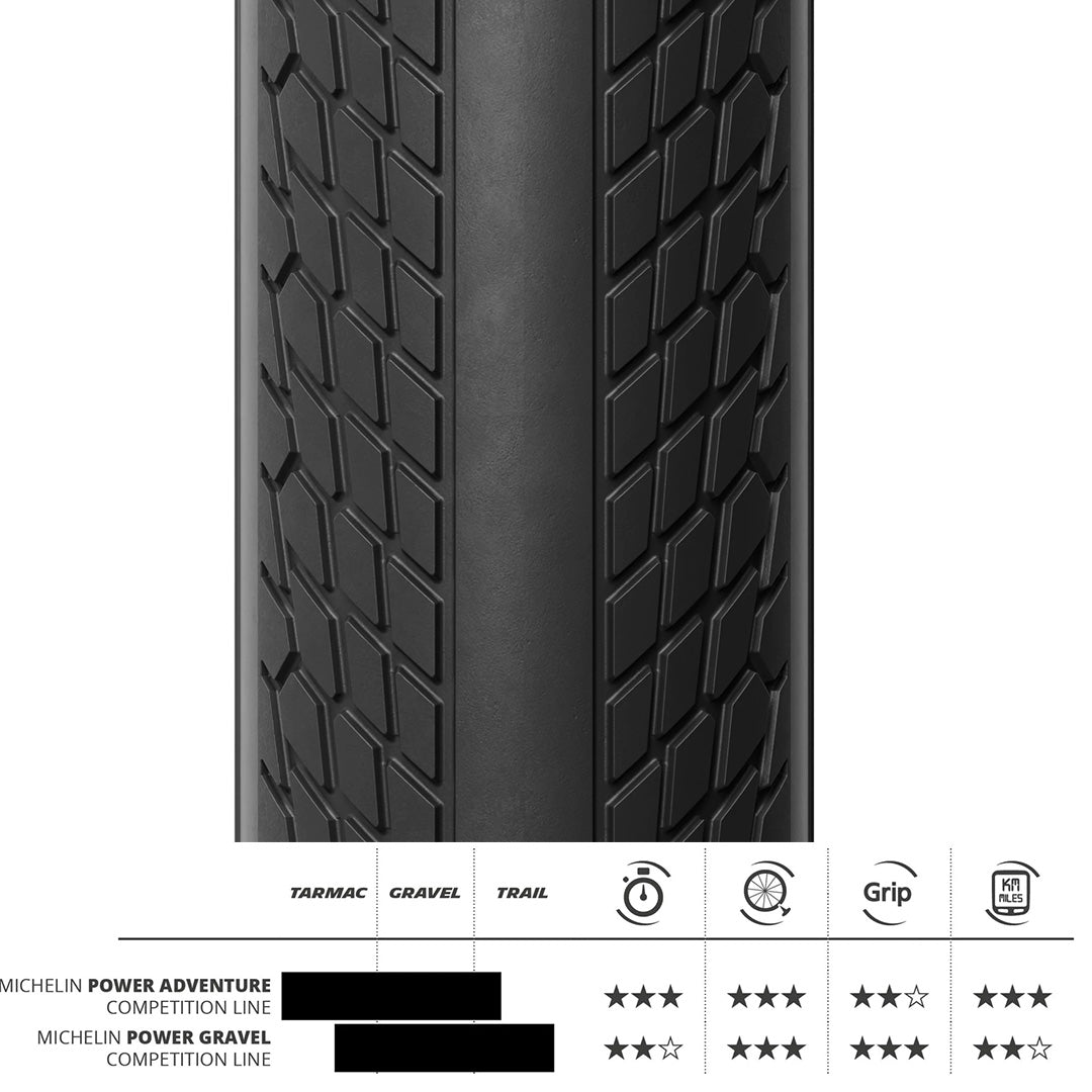 Pneu Vélo Route Gravel Michelin Power Adventure Classic 700x30 700x36