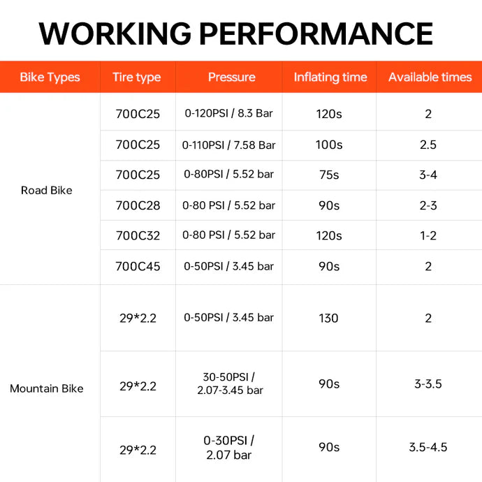 Magic Shine E-Pump Tyre Inflator 120PSI