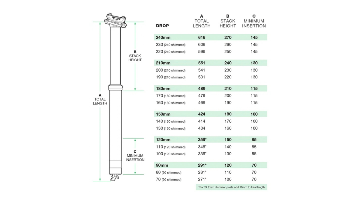 OneUp V3 Dropper Post – 34.9