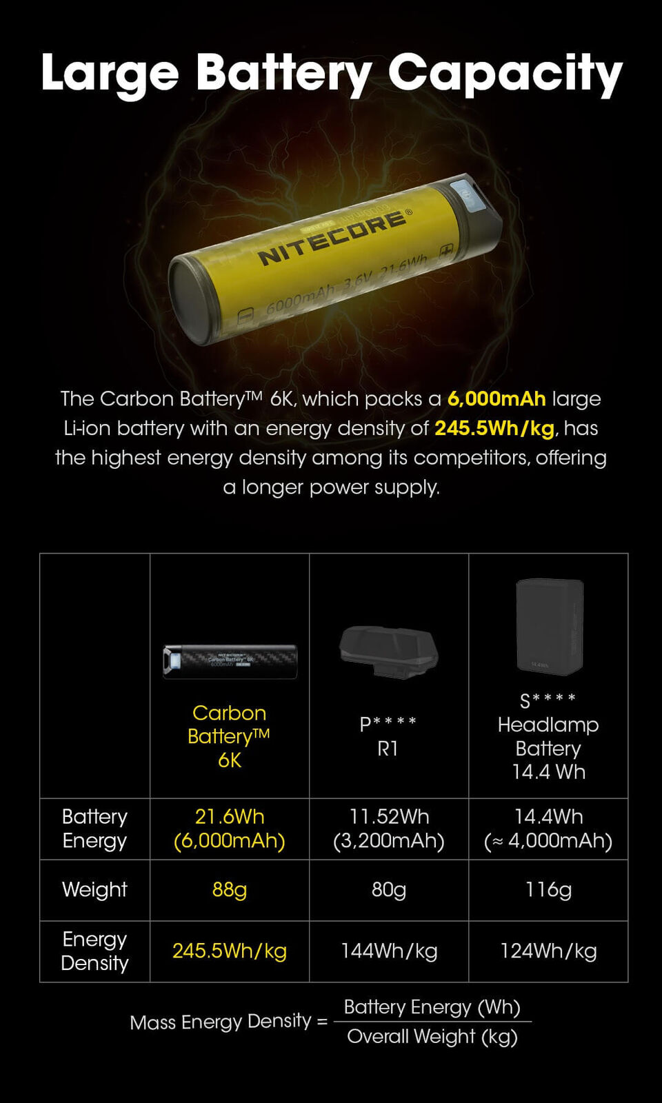 Nitecore - Carbon Battery 6K