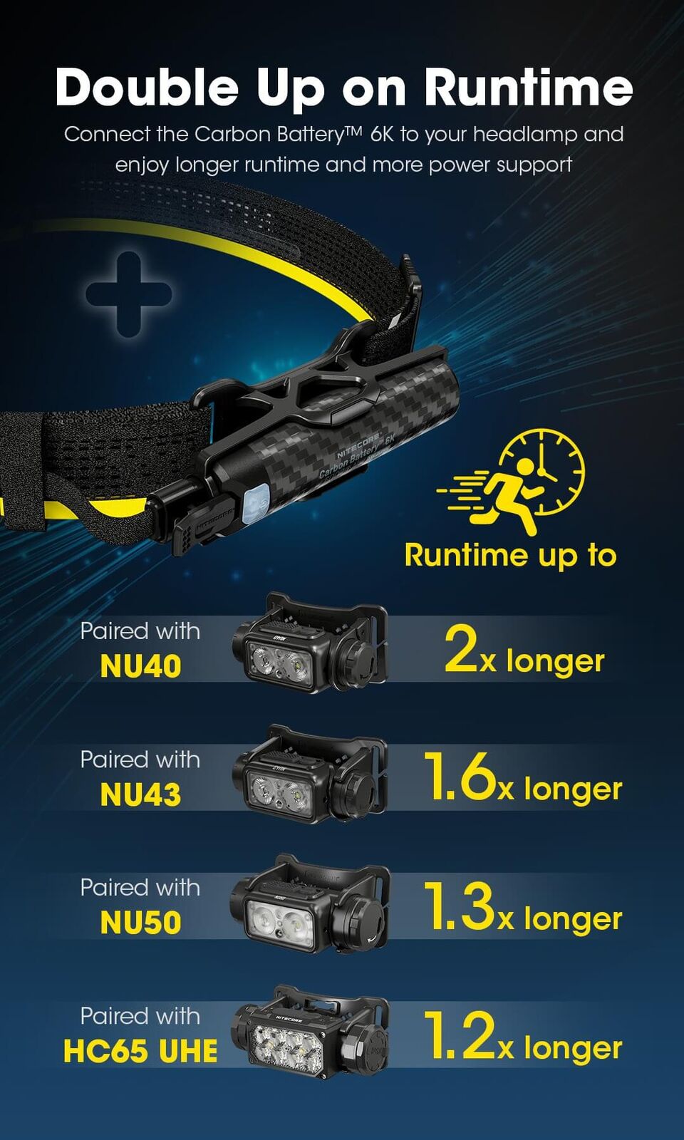 Nitecore - Carbon Battery 6K