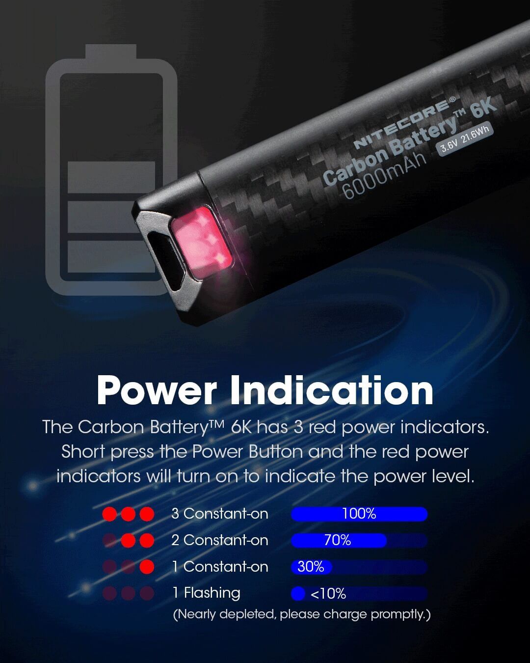 Nitecore - Carbon Battery 6K