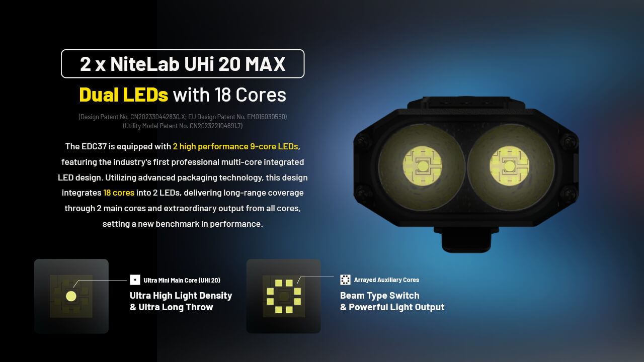 Nitecore EDC37 - 8000 Lumen Flashlight