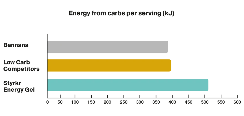 Styrkr SLT05 Quad-Blend Electrolyte Powder - Box of 6