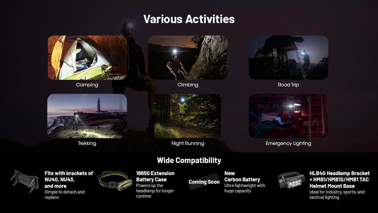 Nitecore - HC65UHE 2000 Lumen USB-C Rechargeable Headlamp