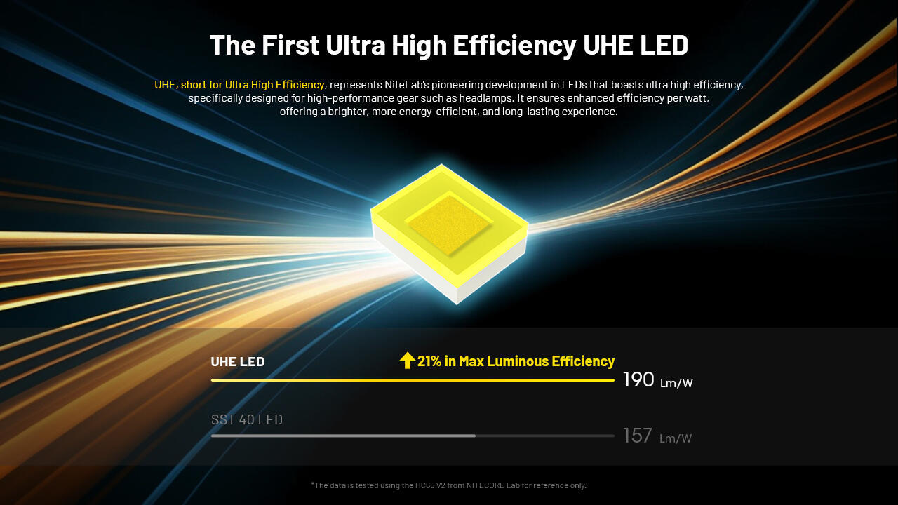 Nitecore - HC65UHE 2000 Lumen USB-C Rechargeable Headlamp