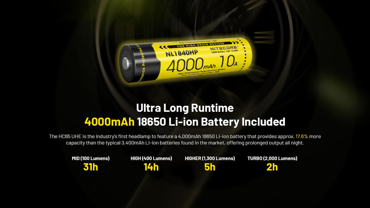 Nitecore - HC65UHE 2000 Lumen USB-C Rechargeable Headlamp