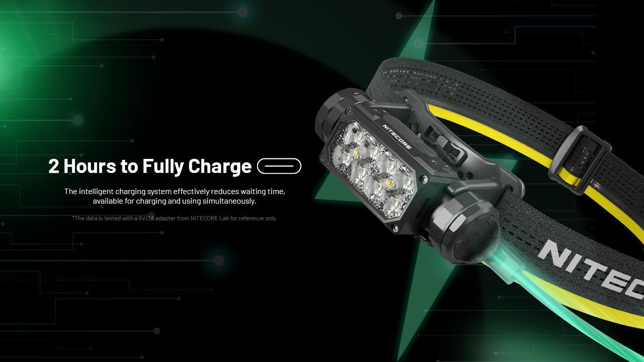 Nitecore - HC65UHE 2000 Lumen USB-C Rechargeable Headlamp