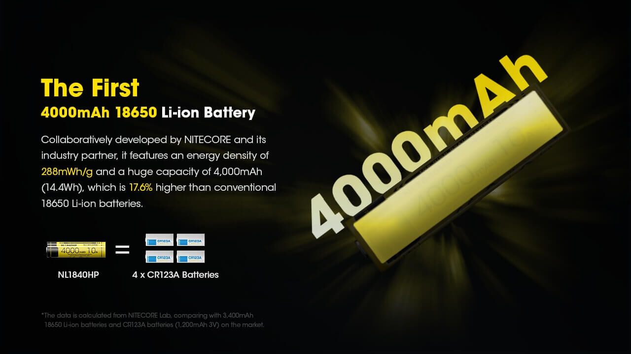 Nitecore NL1840HP - 4000mAh  Rechargeable Battery