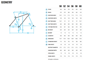 Geometry