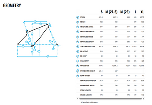 Geometry