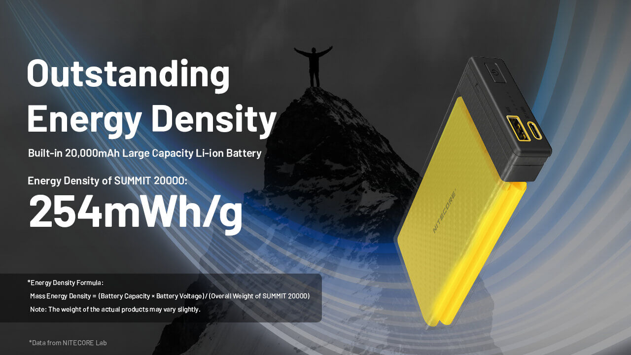 Nitecore Summit 20000 - Carbon Fibre Power Bank