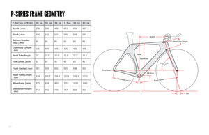 Geometry