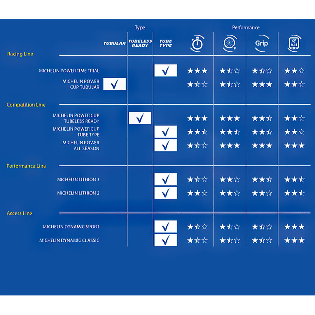 Michelin Power All Season Competition Line