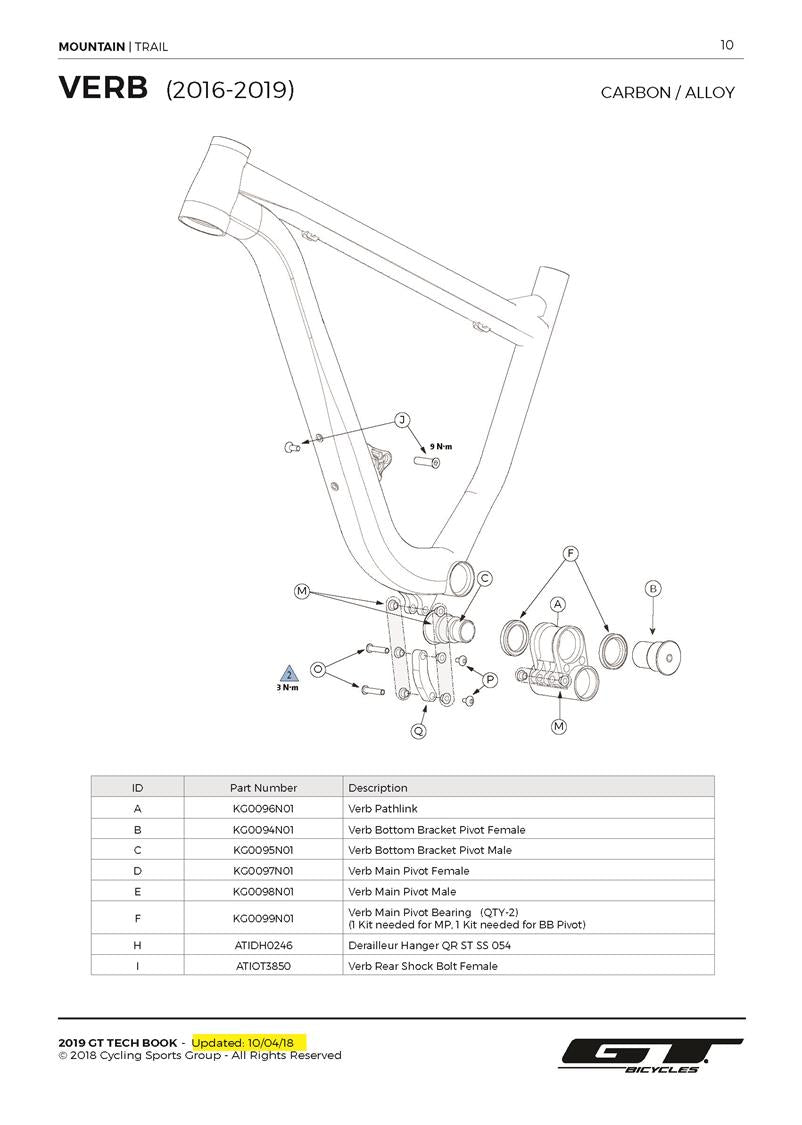 GT Verb 2016 - 2020
