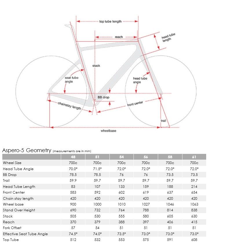 2026 Cervelo Aspero-5 Frameset Royal Mercury