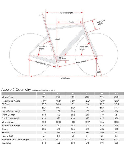 2026 Cervelo Aspero-5 Frameset Royal Mercury