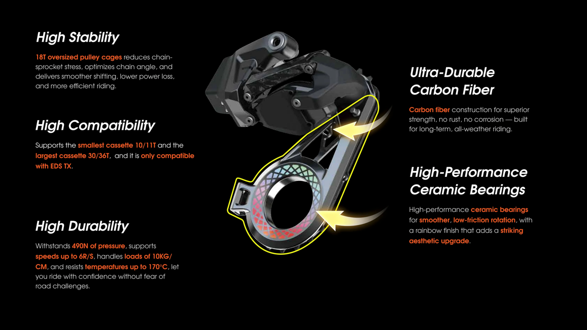 Wheeltop EDS Oversize Carbon Pulley Cage