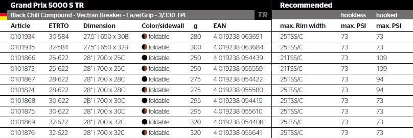 Continental Tyres GP5000S TR - Black/Transparent