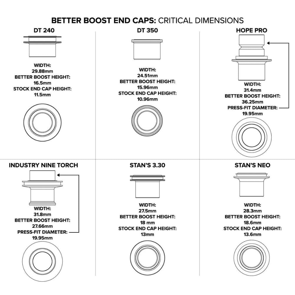 MRP - BETTER BOOST ADAPTOR KITS