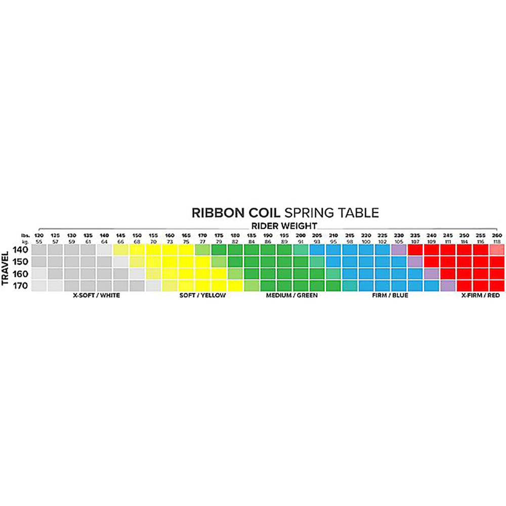 MRP RIBBON COIL SPRINGS