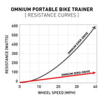 Feedback Sports Omnium Over-Drive Trainer with Travel Bag