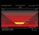 Moon Arcturus Rear 70 Lumens Auto function USB Cycling Light