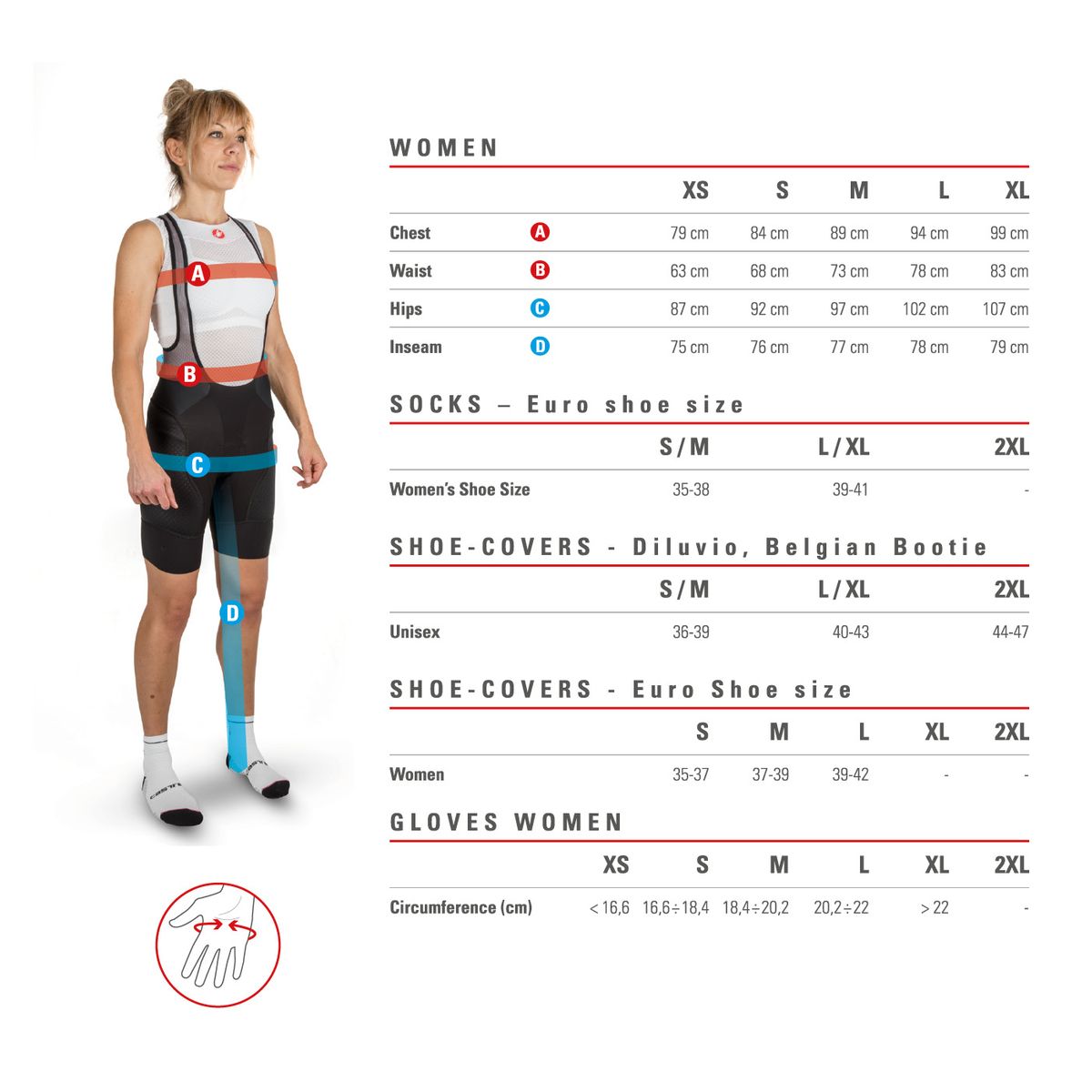 Castelli Bibshort Omloop Nano Women's Black