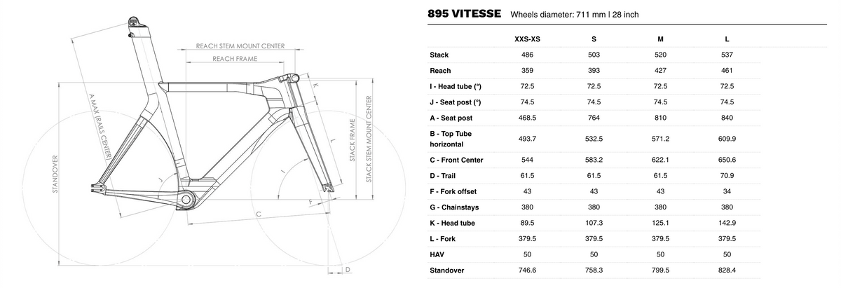 Look 895 Vitesse Frameset